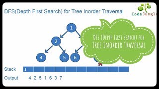 Depth first Search DFS for Tree Inorder Traversal [upl. by Akinirt569]