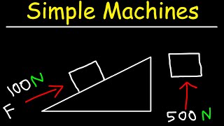 Simple Machines  The Inclined Plane amp Ramps [upl. by Daniala]