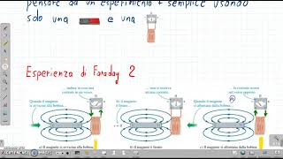 Induzione elettromagnetica Esperienza di Faraday N 2 [upl. by Izabel940]