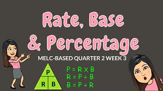 FINDING PERCENTAGE RATE amp BASE  GRADE 6 [upl. by Nyrahs]