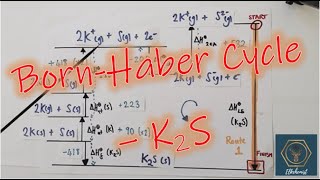 BornHaber Cycle  Potassium Sulfide  ALevel Chemistry [upl. by Hurlee]