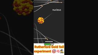 Rutherford Goldfoil experiment 🎯🧠🕵️ 🧪shorts facts youtubeshorts [upl. by Leora]