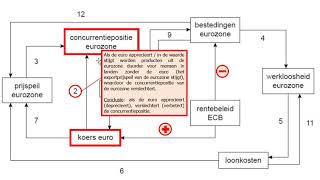 Pijlenschema Macroeconomische Verbanden [upl. by Mcnamara76]