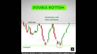 Double Bottom Chart Pattern  Bullish Reversal Pattern  Chart patterns [upl. by Anelet]