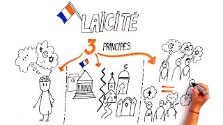 Histoire de la laïcité en France [upl. by Cohby]