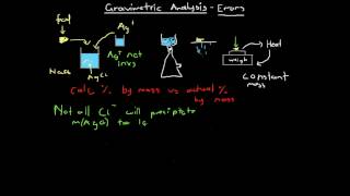 Common Errors in Gravimetric Analysis [upl. by Eiramait]