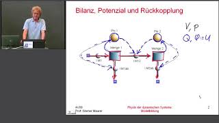 Modellbildung 2 Aviatik ZHAW [upl. by Ddet]