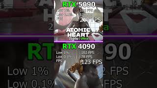 GeForce RTX 4090 24 GB vs RTX 5090 28 GB in 8 Games  2160p blackwell rtx5090 5090 [upl. by Schwinn]