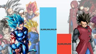 Shallot VS Giblet POWER LEVELS OVER THE YEAR All Forms [upl. by Kingston]