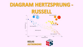 Diagram Hertzsprung  Russell [upl. by Alegnaoj899]