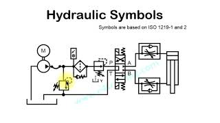 Hydraulic circuit symbol explanation [upl. by Ylrebnik154]