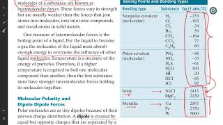 Gr 10  video 6  Intermolecular forces [upl. by Ahseym367]