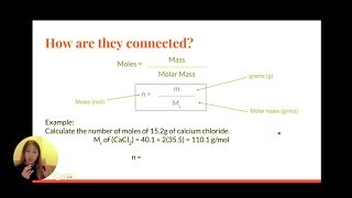 How to Convert from Grams to Moles of a Compound with Examples [upl. by Barnaby]