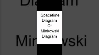 Spacetime diagram or Minkowski diagram light cone [upl. by Lyons]