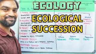 Ecosystem  Ecological succession [upl. by Azne371]