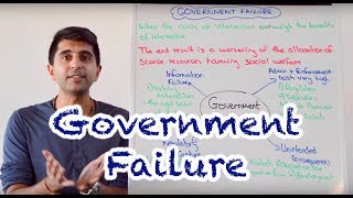 Y1 28 Government Failure [upl. by Siseneg]