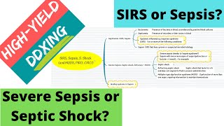 Differentiating Septicemia SIRS Sepsis and Septic Shock [upl. by Aihsyak]