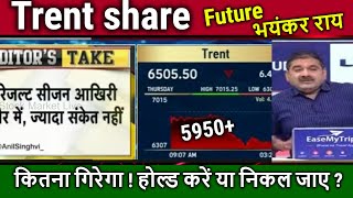 Trent share FutureAnalysis Anil Singhvibuy or sell trent share latest newsResulttarget tomorrow [upl. by Enileda722]