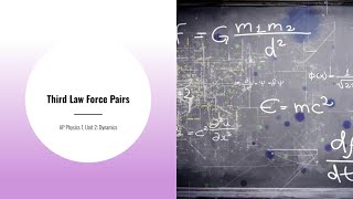 AP Physics 1 Unit 2 DynamicsThird Law Force Pairs [upl. by Vernier834]