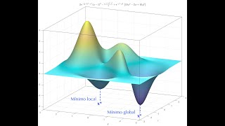 Optimización no lineal Capítulo 1 clase1 [upl. by Akemed]