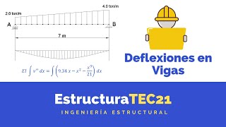 ¿Cómo Calculo Deflexiones en Vigas 😱 [upl. by Bilicki]