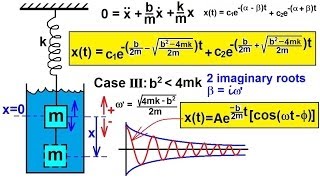 Physics CH 161 Simple Harmonic Motion with Damping 16 of 20 Underdamping [upl. by Saffier]