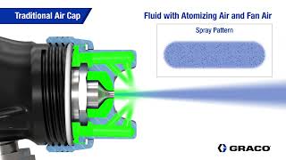 Paint Spray Gun Air Caps Traditional vs Stellair [upl. by Sullivan]
