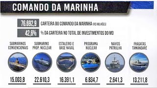 Programas Estratégicos da Marinha do Brasil  PROSUB Tamandaré NAPA 500 Programa Nuclear SNBR [upl. by Ruthven697]