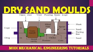 dry sand moulding process  dry sand moulding  sand moulding procedure  sand casting processes [upl. by Aihsenak636]