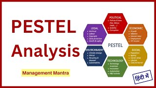 PESTEL ANALYSIS  pestel analysis in strategic management in hindi framework [upl. by Nonna]