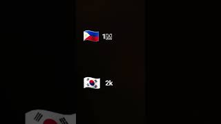 Philippines vs South Korea hungryshark hiu shark [upl. by Artur776]