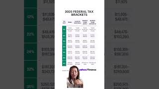 The 2025 Federal Tax Bracket was just released personalfinance tax [upl. by Aihtnys]