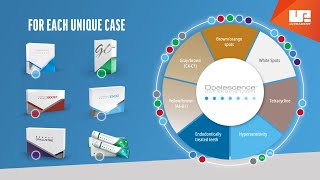 Opalescence Whitening Product Guide  For Each Unique Case [upl. by Lyred]