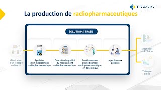 Les activités de Trasis [upl. by Suvart88]