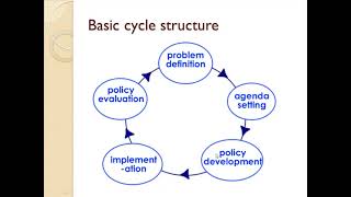 Policy Process The Policy Cycle Its Usefulness and Criticisms [upl. by Hsoj]