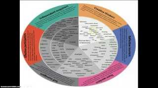 Blooms Taxonomy feat Harry Potterm4v [upl. by Hsiri]