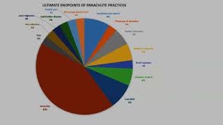 Medical Reversal in 2023  Why doctors advice flip flops [upl. by Kado]