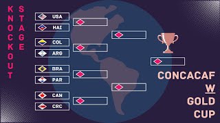 PREDICTIONS CONCACAF W Gold Cup Knockout Stage [upl. by Asilehs522]