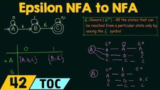 Conversion of Epsilon NFA to NFA [upl. by Terrijo]