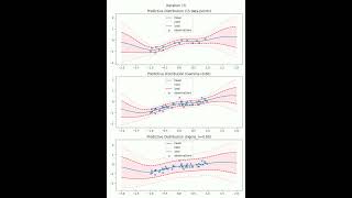 Predictive distribution of Gaussian Processes RBF kernel depending on data points noise and gamma [upl. by Iseabal]