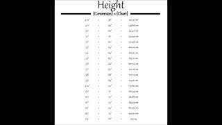 Height Conversion Chart [upl. by Herb981]