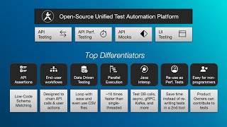 API Testing with Karate [upl. by Ggerk910]