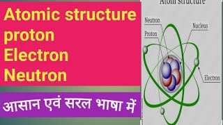 atomic structure electron proton neutron [upl. by Mellman]