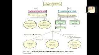 Quantitative Research Study Designs [upl. by Ayoted99]