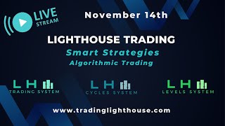 🔵 ALGORITHMIC TRADING  TRADING ALGORITMICO 🔵 FUTURES TRADING  SMART STRATEGIES🚀 futurestrading [upl. by Sido]