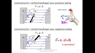 elektromagnetisme  Lorentzkracht [upl. by Mixie306]