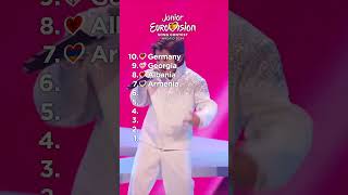 JUNIOR EUROVISION 2024 MY TOP 10 After The Show junioreurovision jesc2024 [upl. by Ainirtak917]