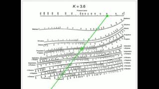 DePriester Chart for Hydrocarbons [upl. by Anehsat]