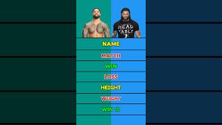 Jey Uso vs Roman Reigns wwe romanreigns shorts [upl. by Stout]