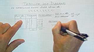 Statistik åk9 Del 11 Tabeller och diagram Lägesmått [upl. by Alaecim]